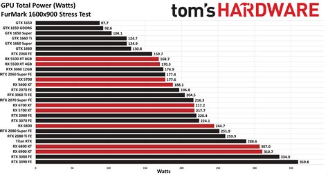 gpu comparison chart|Iba pa.
